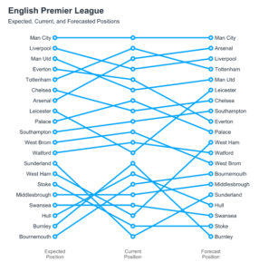 Expected goals